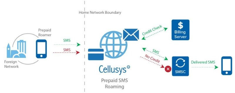 btc prepaid data roaming